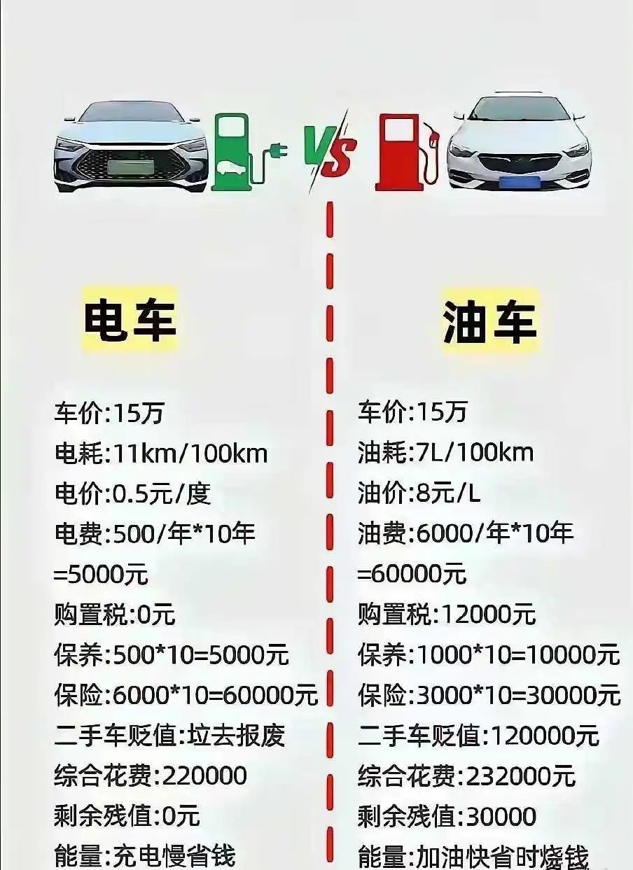 买电车的兄弟，是不是已哭晕在厕所