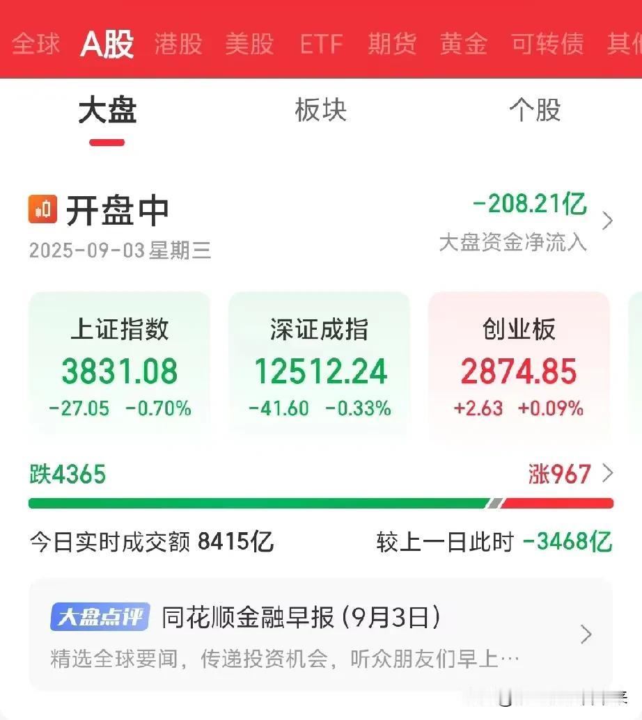 这是什么问题？难道不给面子吗？今天的大A表现依然比较稳定跟昨天差不多，一个字