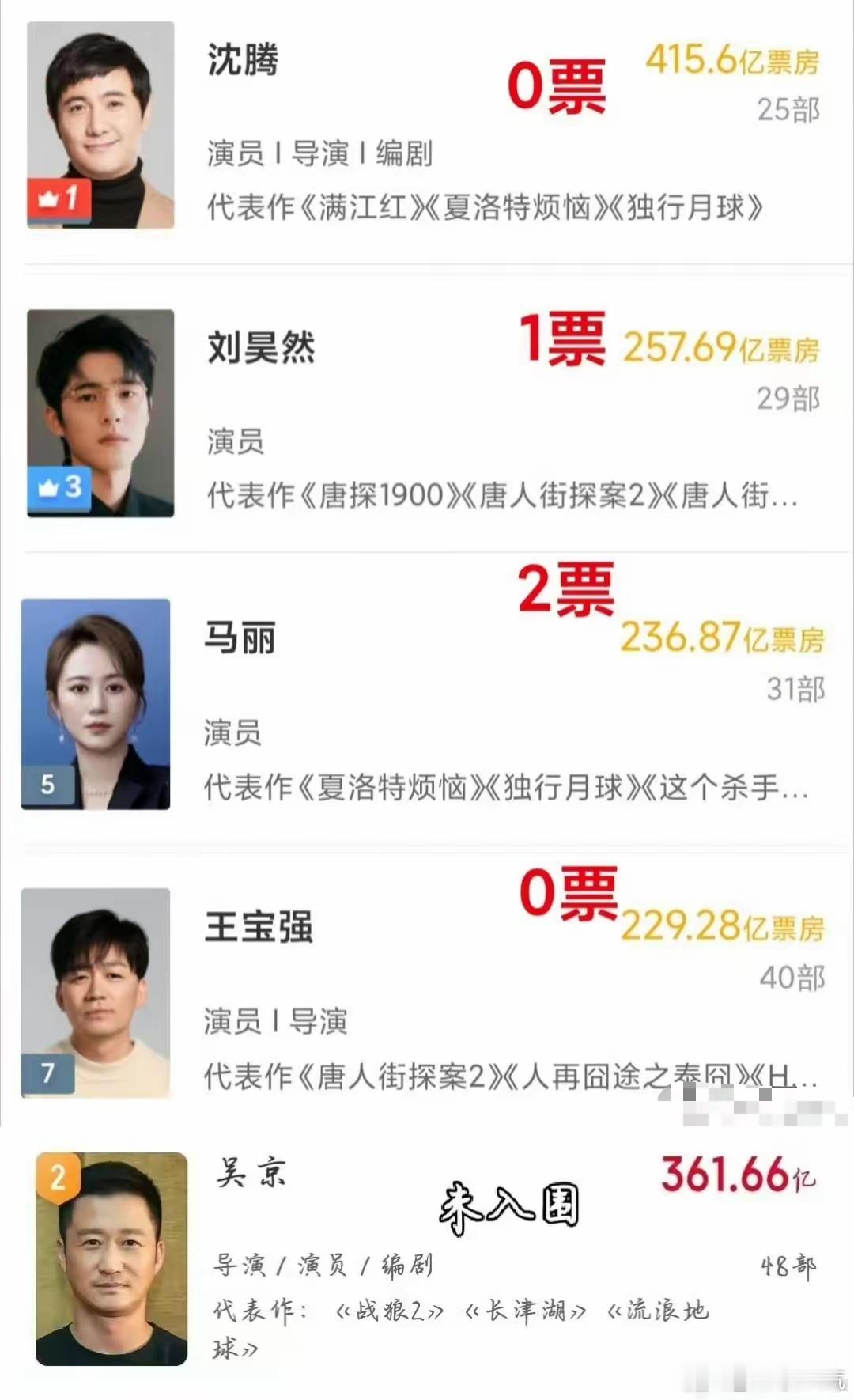 终究民意是战胜不了资本的，之前白玉兰奖好歹还装一下，这次的百花奖真的是彻底的连装