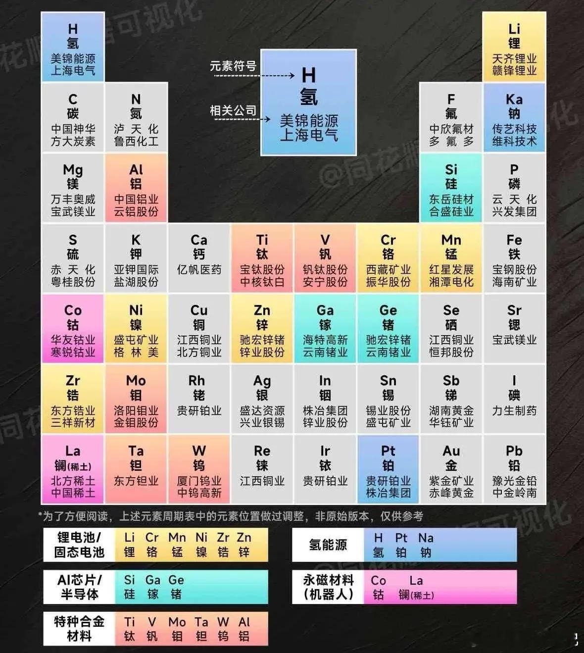 黄金白银有色周期表有色-黄金：四川黄金、招金黄金、山金国际有色-白银：兴业银锡、