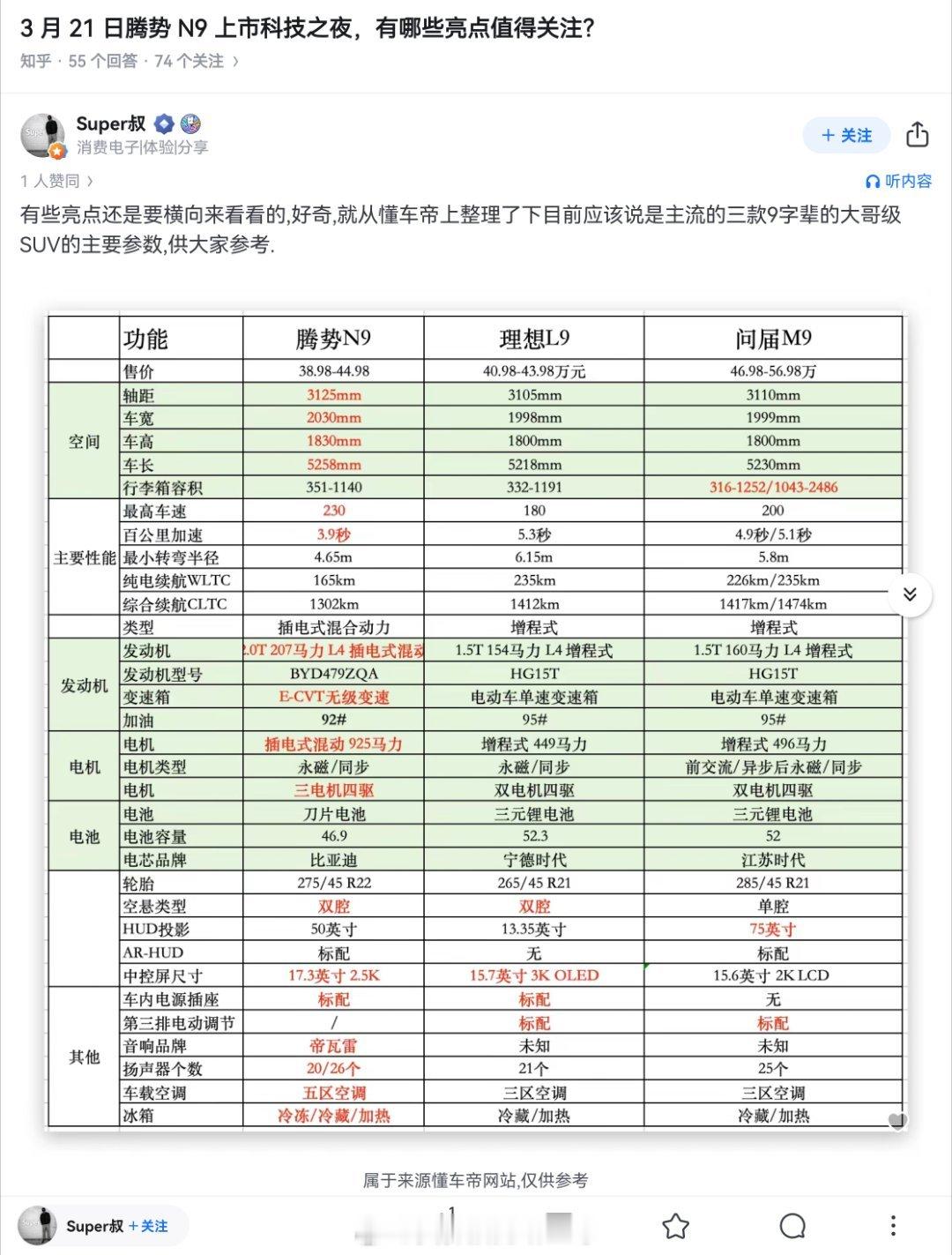 知乎大V总结腾势N9配置吊打理想L9和问界M9[doge][doge][doge][doge]