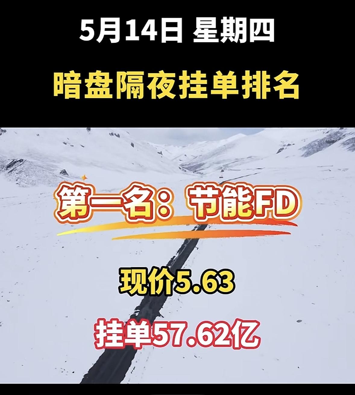 5月14日周四暗盘隔夜挂单排行榜揭晓5月14日暗盘隔夜挂单排行里，大唐发电很