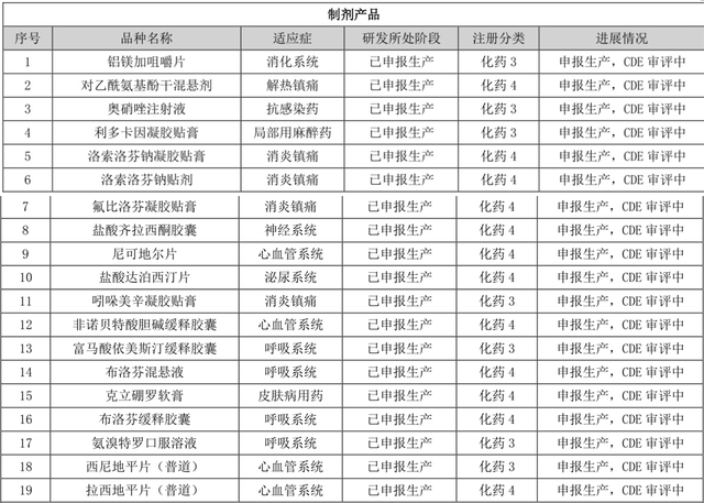 年销30亿!膏药龙头的破局密码