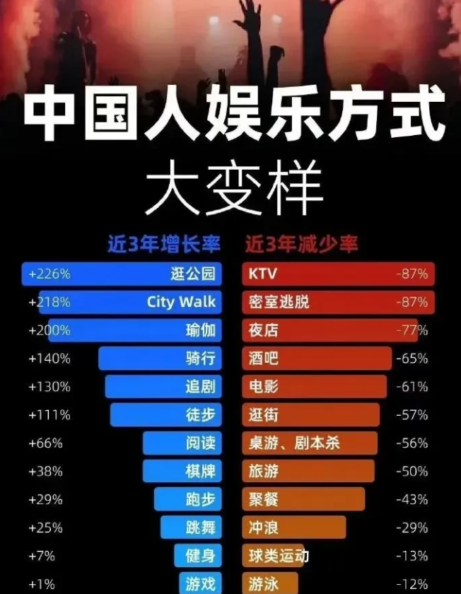 为啥都不去KTV了？你的娱乐方式是什么？