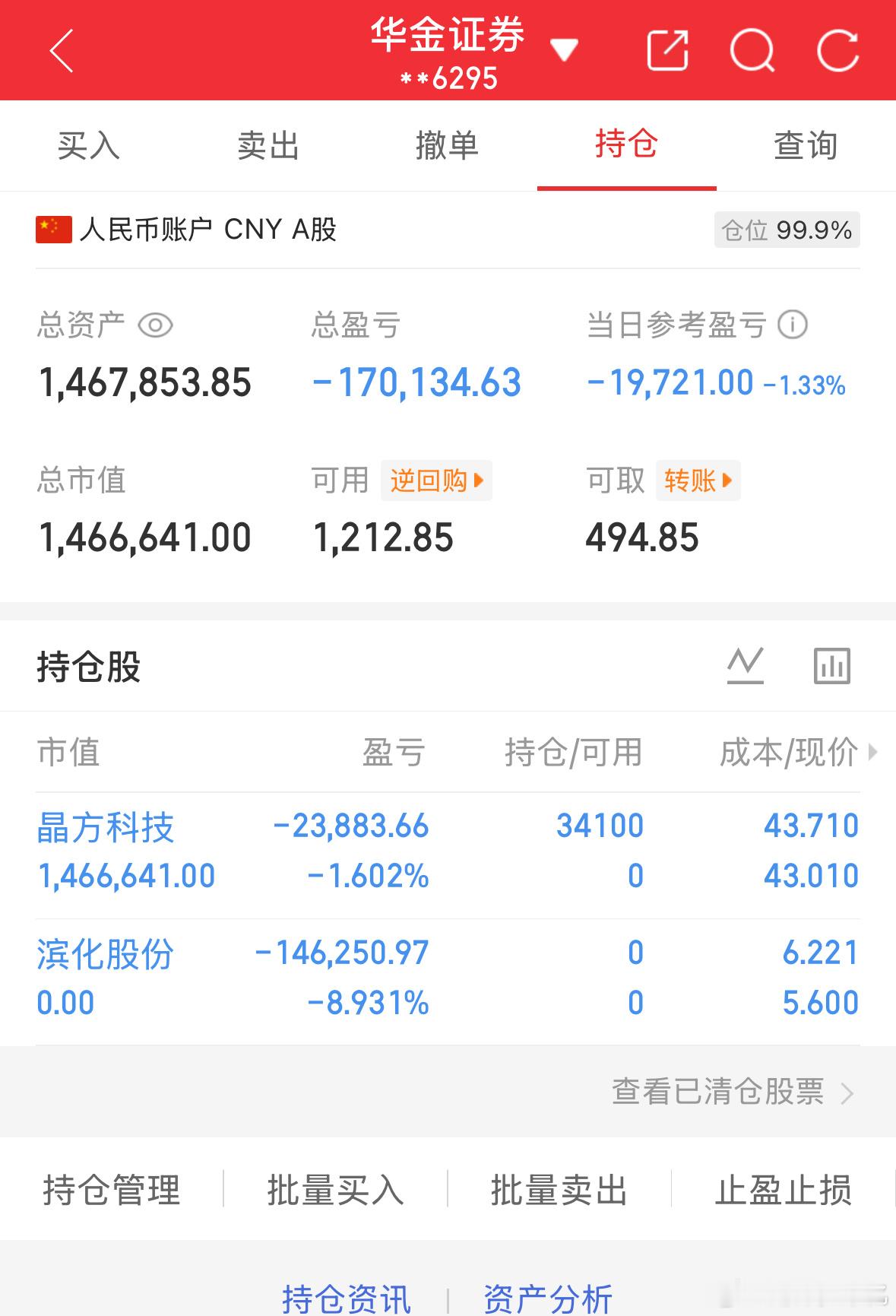 5.27炒股第153天（初始50万）总资产：1467853当日参考盈亏：-197
