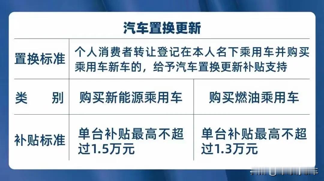 国家政策已经完全转向，燃油车不能倒！这几年我们的新能源汽车在国家政策的大力发展