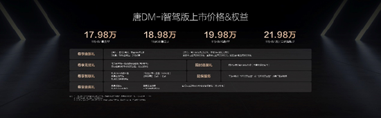 加配不加价, 唐DM-i智驾版带来三大进化, 售价17.98万~21.98万元