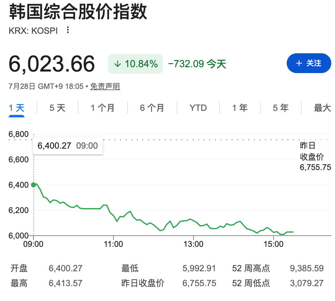 韩国散户的黑色一天：老婆马上生二胎，账户先爆仓了