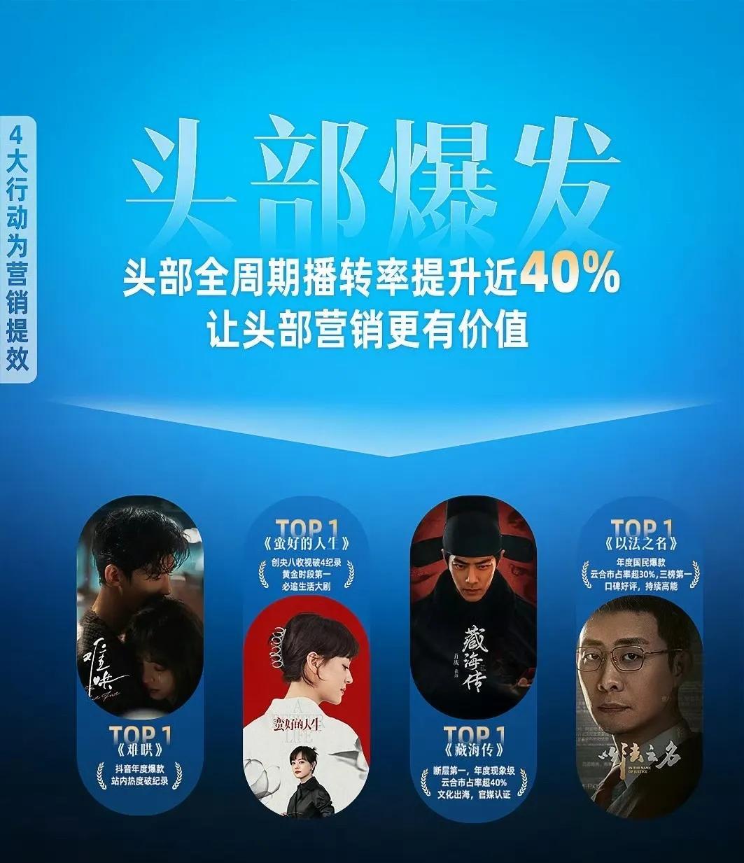 优酷25年四大头部剧《难哄》《蛮好的人生》《藏海传》《以法之名》上榜！