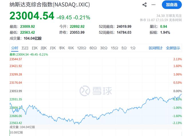 刚刚! 两大利好, 突袭!