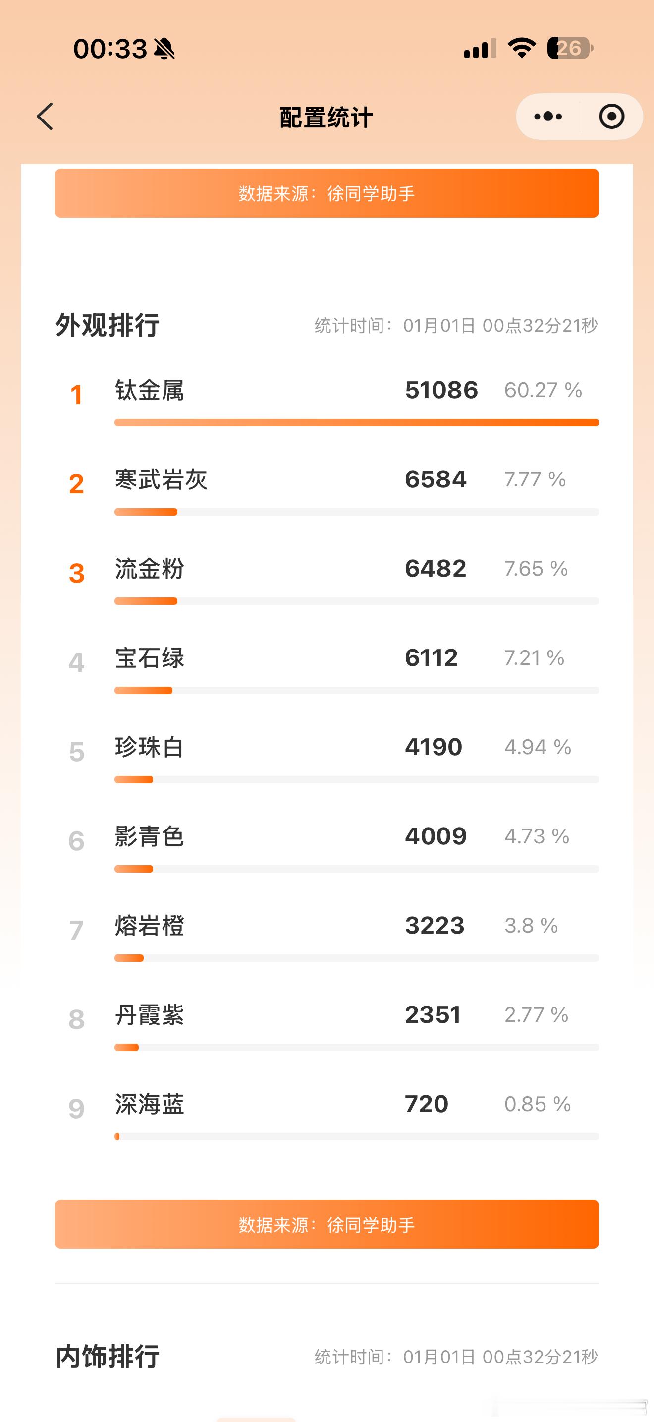 小米汽车2026年车漆、选配调整来了🌀小米YU7已下架【熔岩橙】、【深海蓝】和