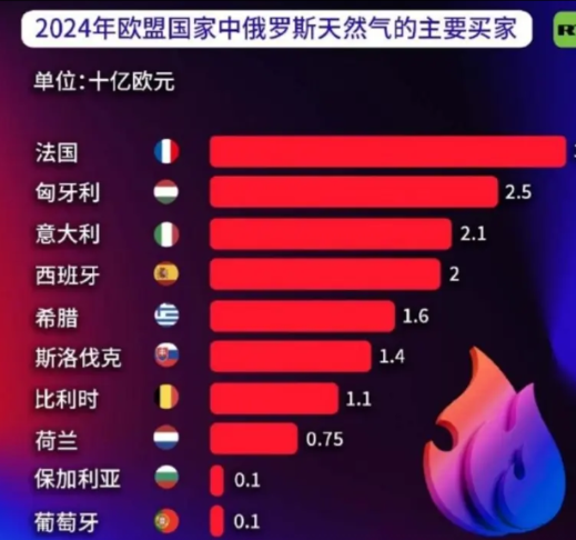 北约秘书长说如果中国继续购买俄罗斯石油，将对中国100%实施二级制裁整个北约