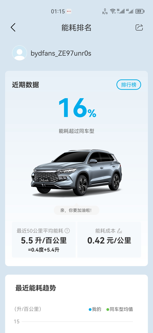 宋Pro冠军版亏电油耗加1519元92号油跑2353公里，智能保电，全程高速定