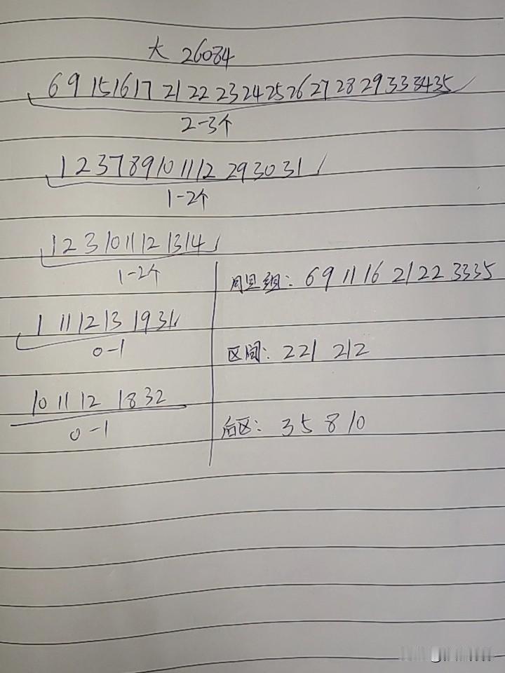 大乐透26084期综合分析本期总不至于还会断一区，如果断区也只能考虑三区，但这