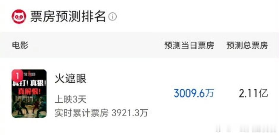 火遮眼最后不知道能不能挺过2亿