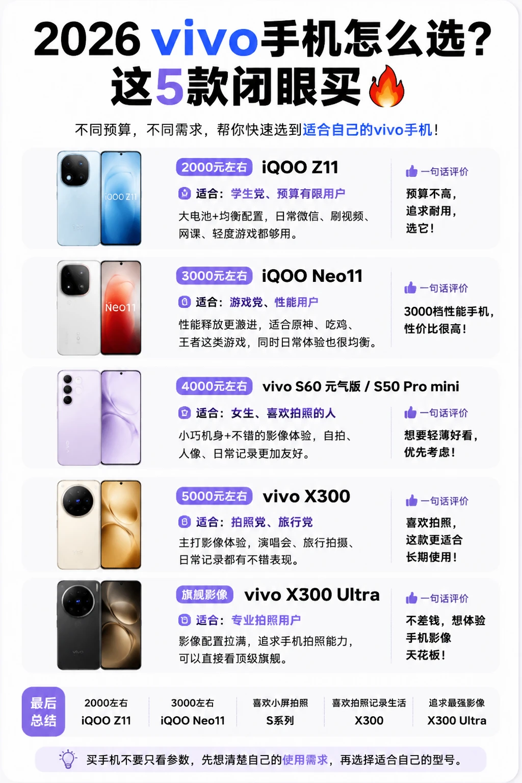 2026 暑假 vivo手机怎么选？这5款闭眼买