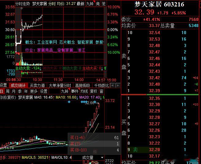 梦天大哥不惧jg继续高举高打