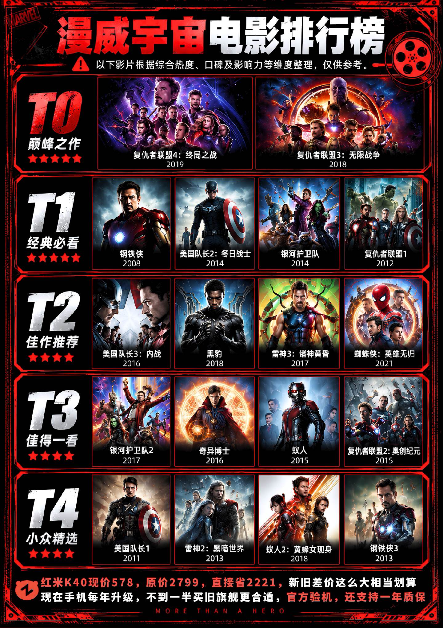 漫威电影从夯到拉排行榜！你最喜欢哪部？