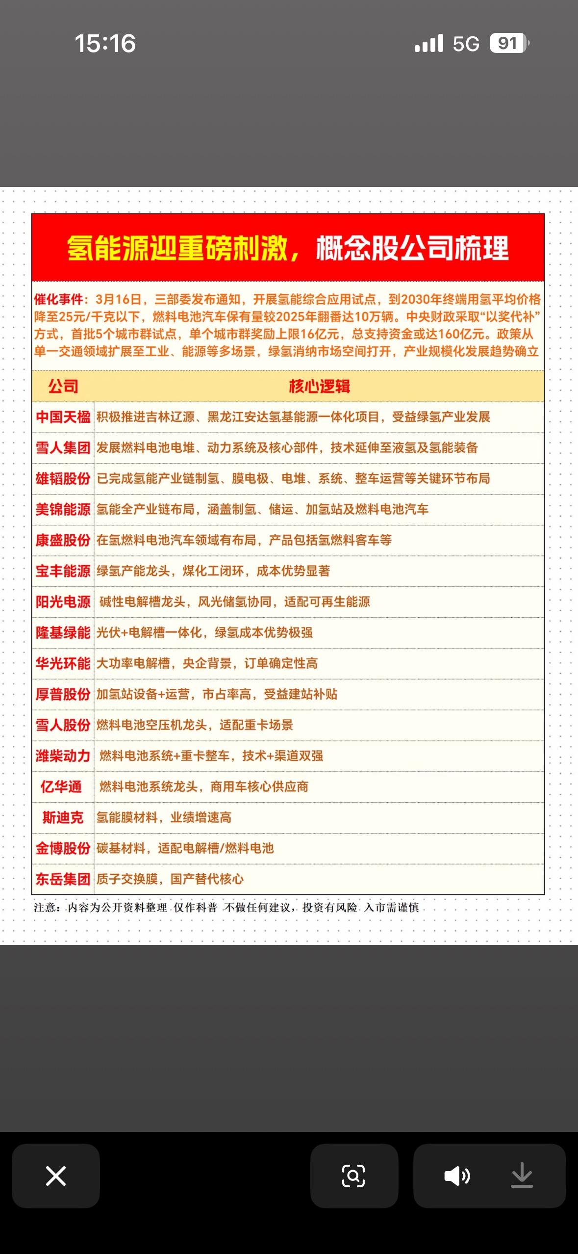 氢能源概念股梳理，抓住投资机会！氢能源概念最近很火，这里梳理几只相关概念股。