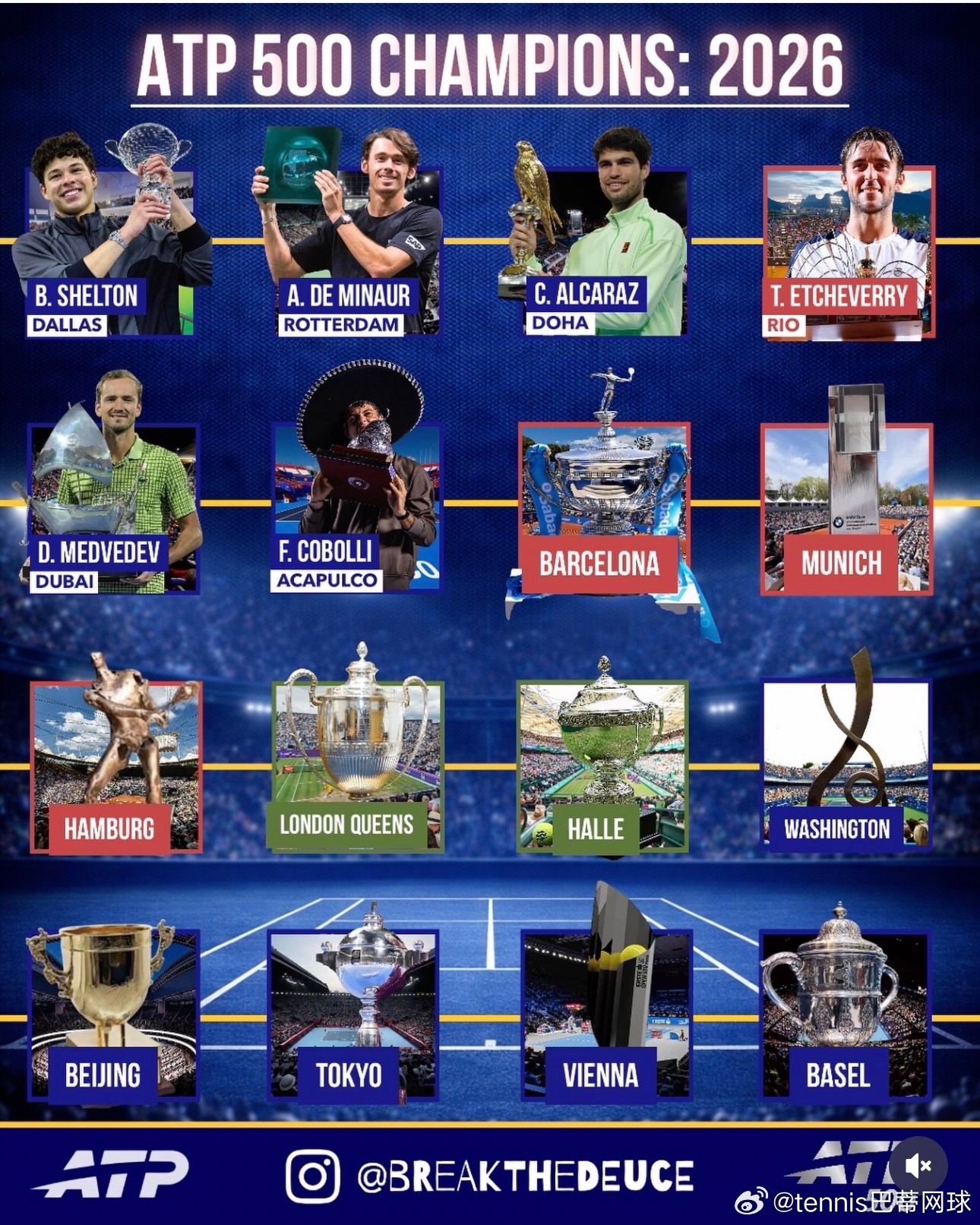 ATP全部十六站500赛事一览达拉斯：🇺🇸谢尔顿鹿特丹：🇦🇺德米纳尔多哈
