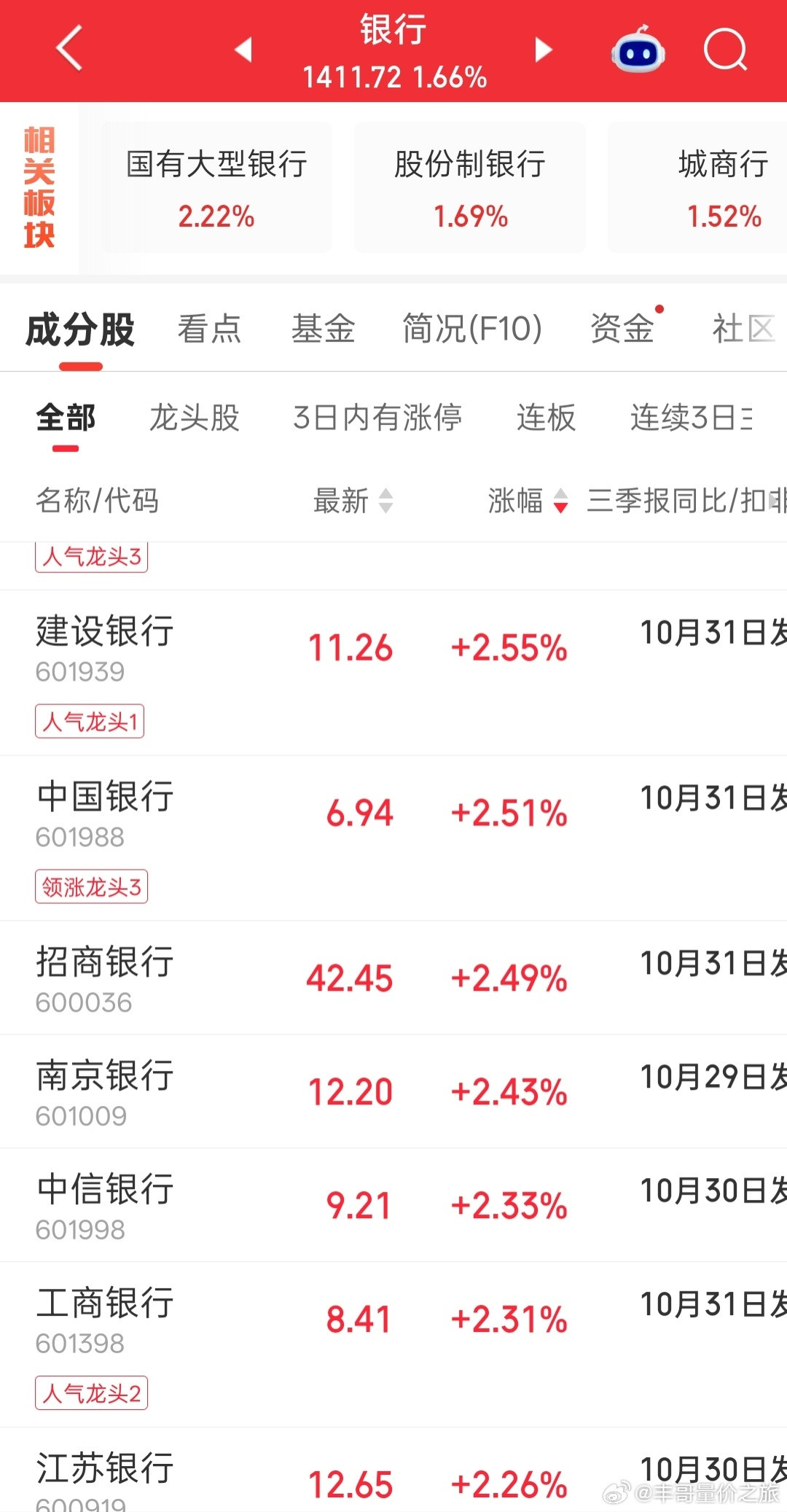 股票拉银行股稳指数​​​
