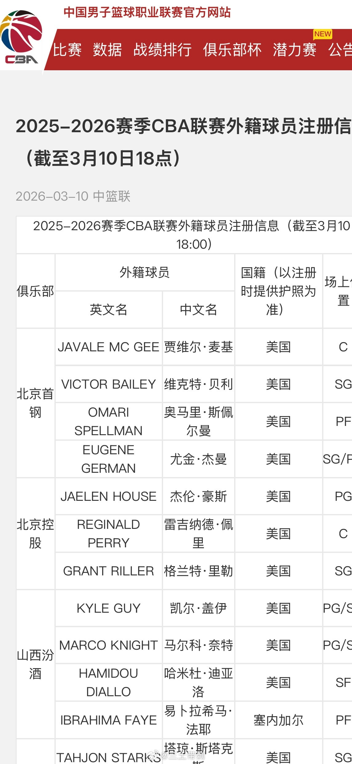 cba麦基，完成注册！