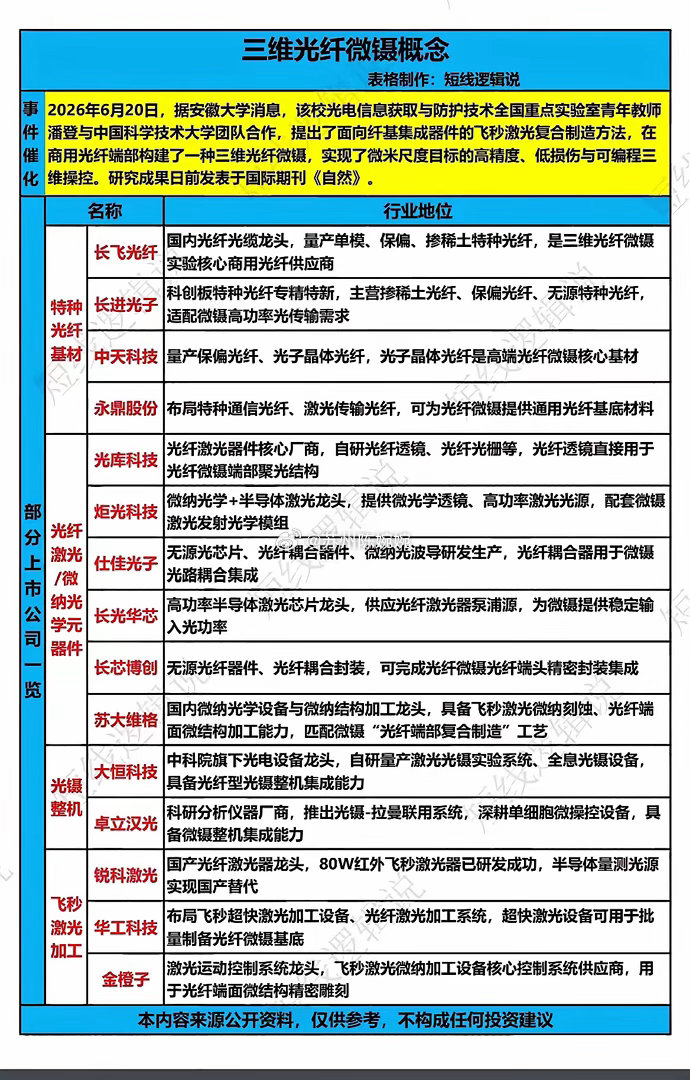 新技术登《自然》！三维光纤微镊完整产业链个股一次性整理！国内高校团队研发全新三维