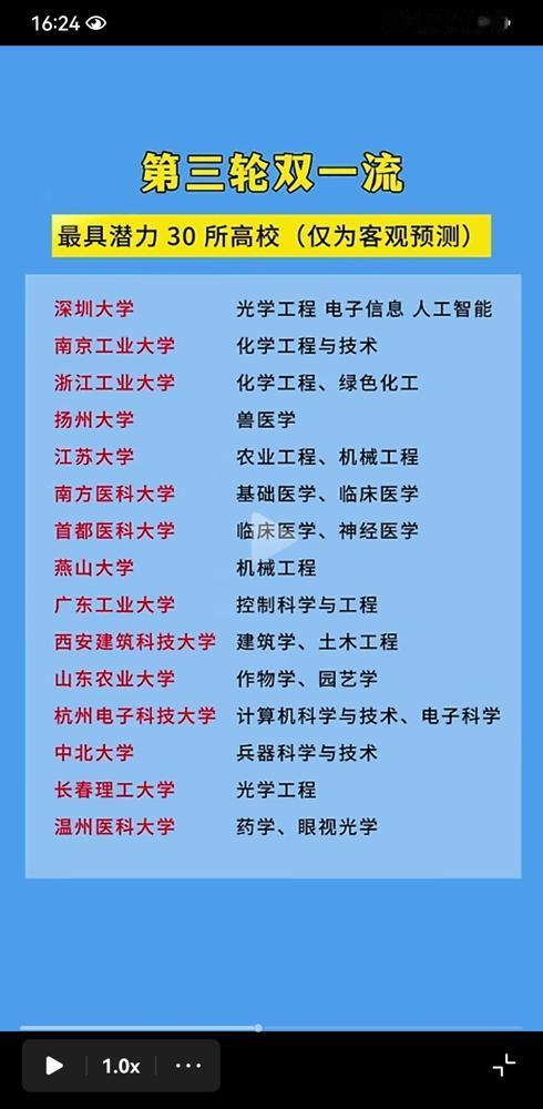2026年第三轮“双一流”院校和专业可能会公布作为当年为了冲潜力双一流考研踩