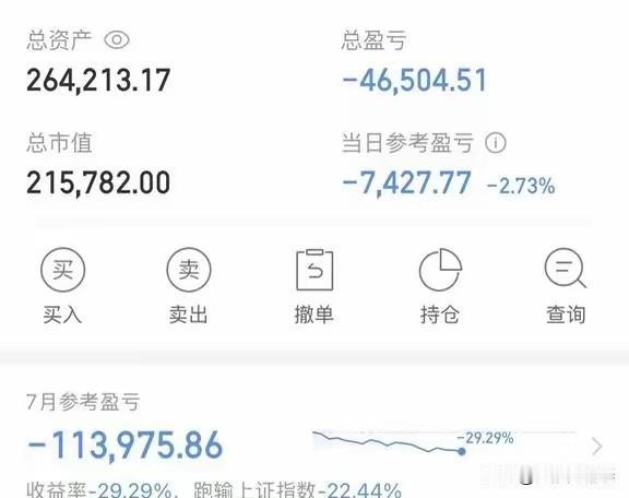 炒股亏钱炒成瓜娃娃，嘴里哼着卖报歌看到这位股民的动态，实在感慨万千。