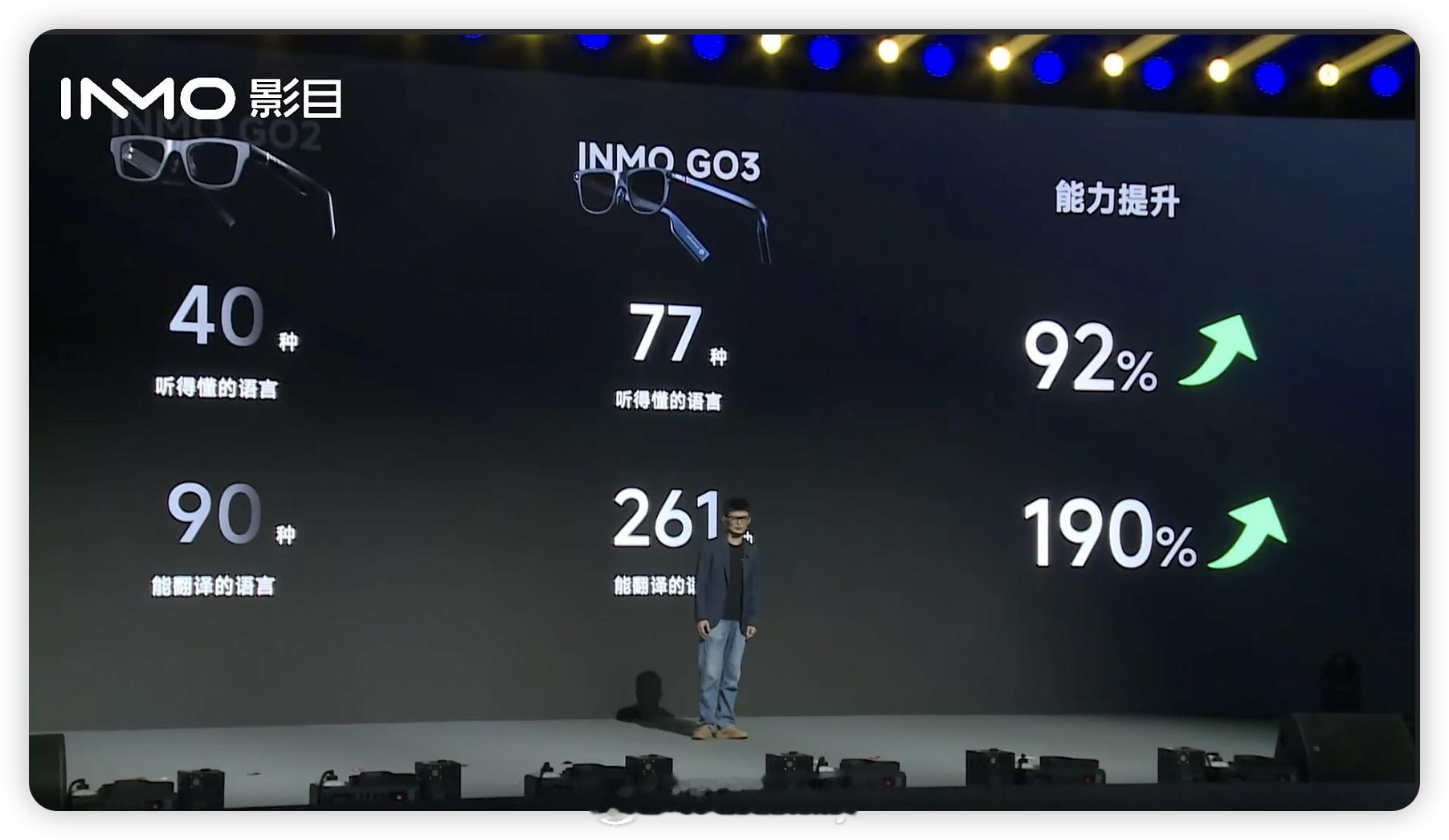 影目GO3可以翻译261种语言，基本上覆盖全球，还支持离线翻译、拍照翻译，以后出