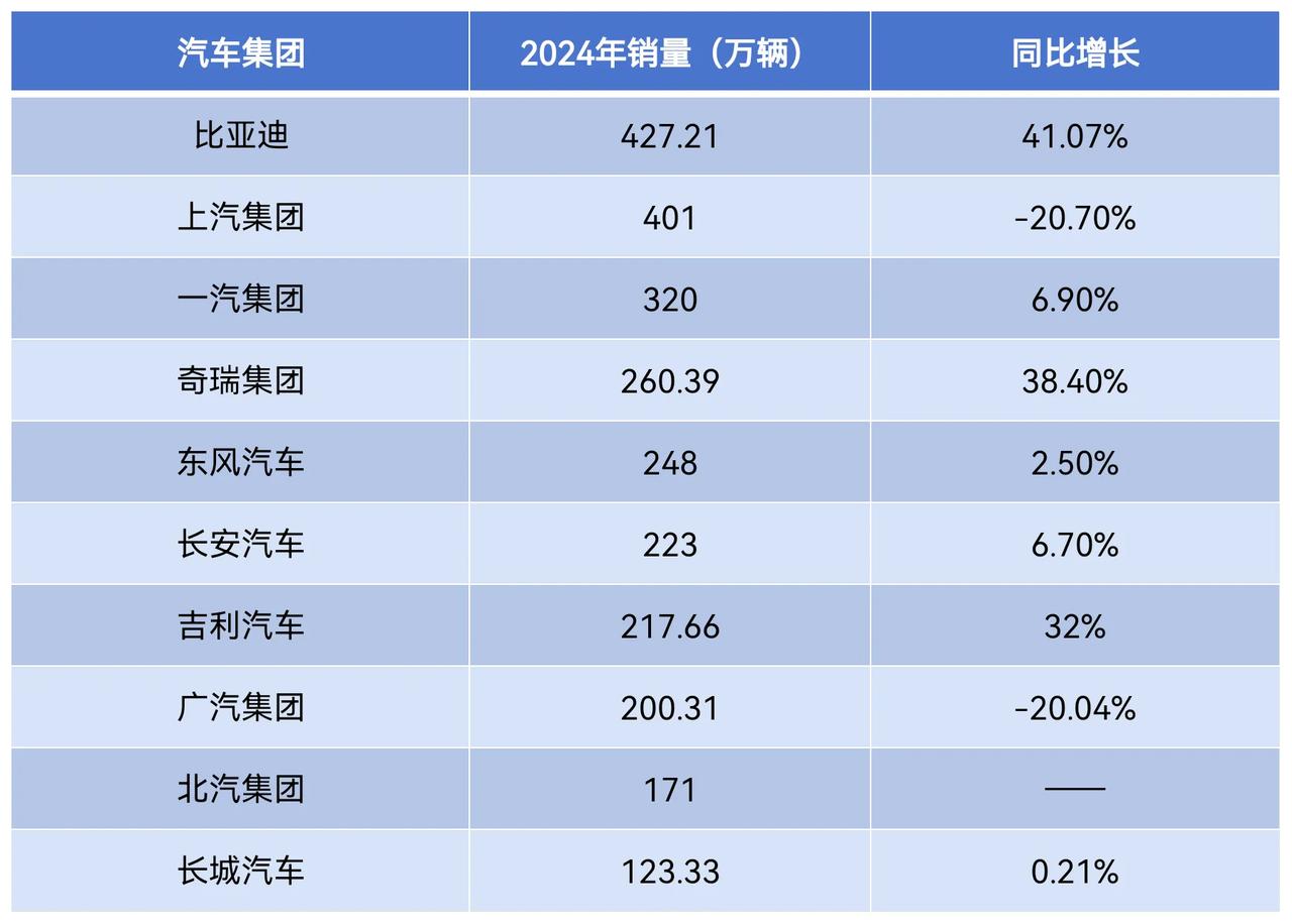 中国第一大汽车集团可能要易主了，2月9日，东风汽车集团旗下的东风股份和东风科