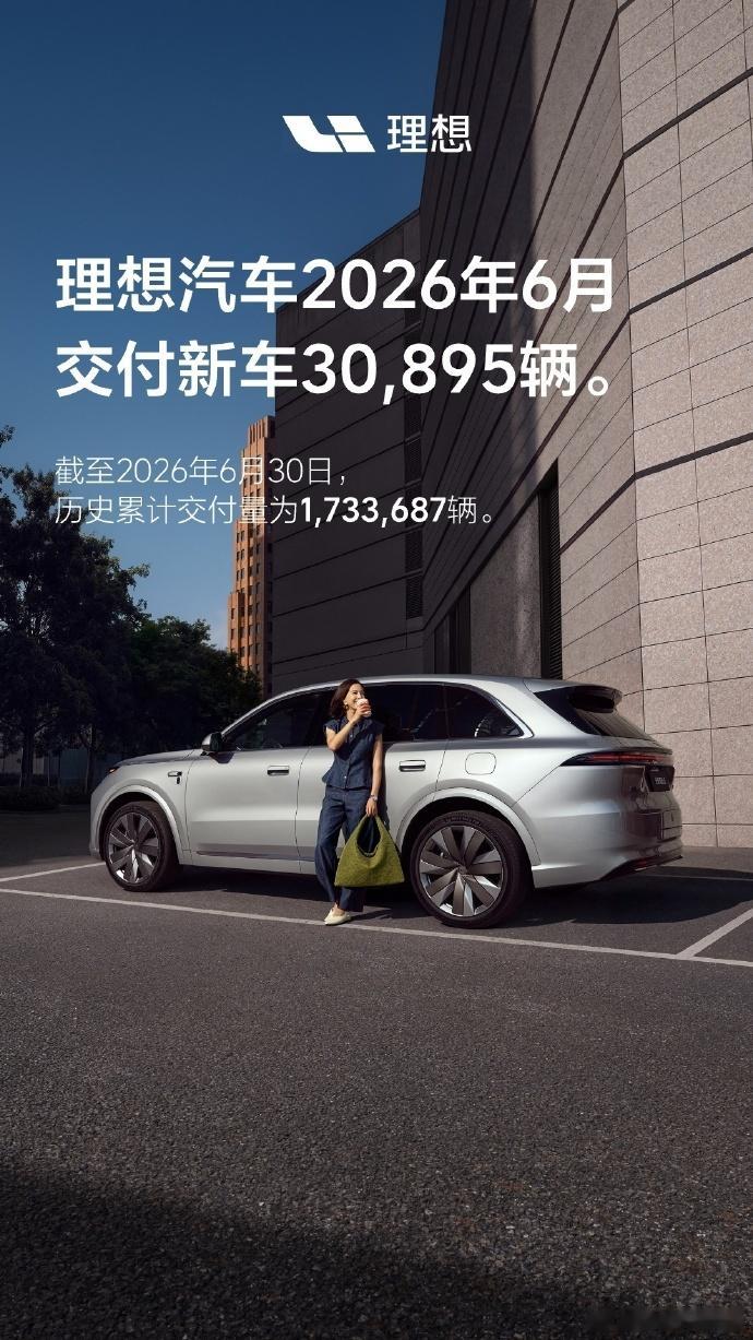 理想汽车6月交付新车30895辆理想6月交付30895辆，上半年累计交付184