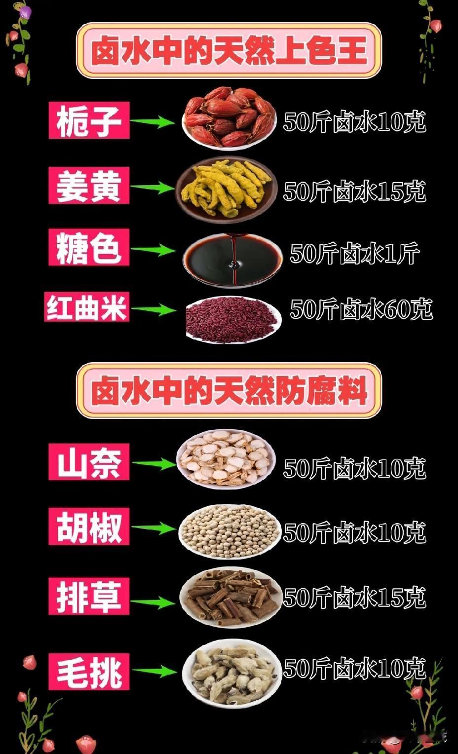 卤水上色、调味都需要哪些香料?揭秘卤水上色调味的香料魔法卤味，那可是美食界