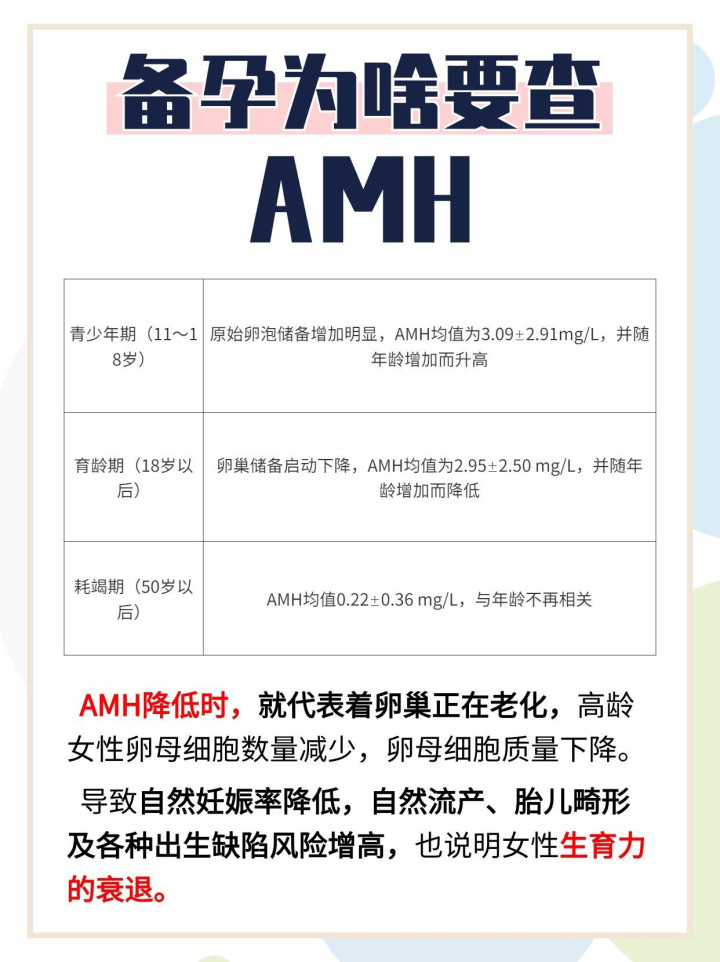 amh低了，备孕怎么办？