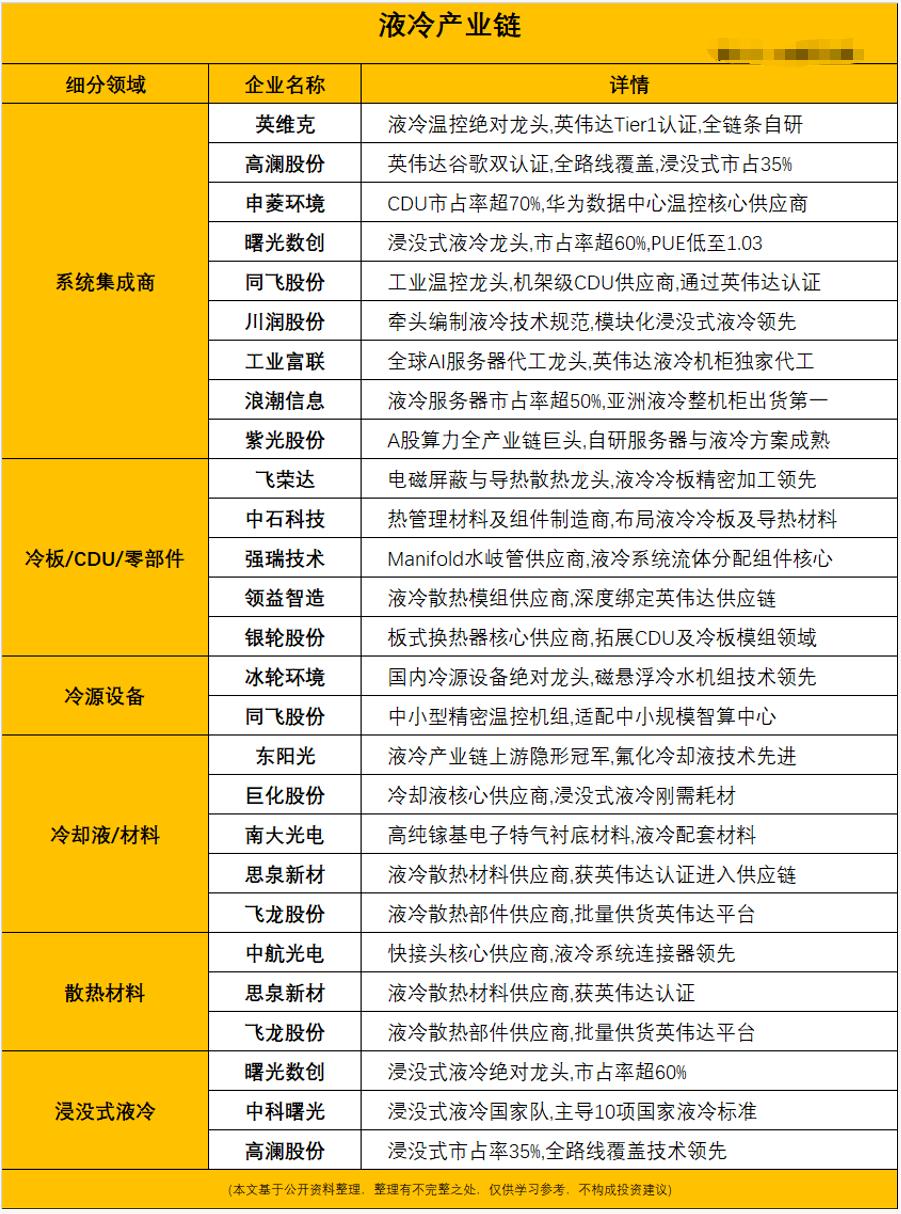 液冷板块突然集体拉爆，核心逻辑根本不是题材炒作，而是业绩。8月最后一个交易日
