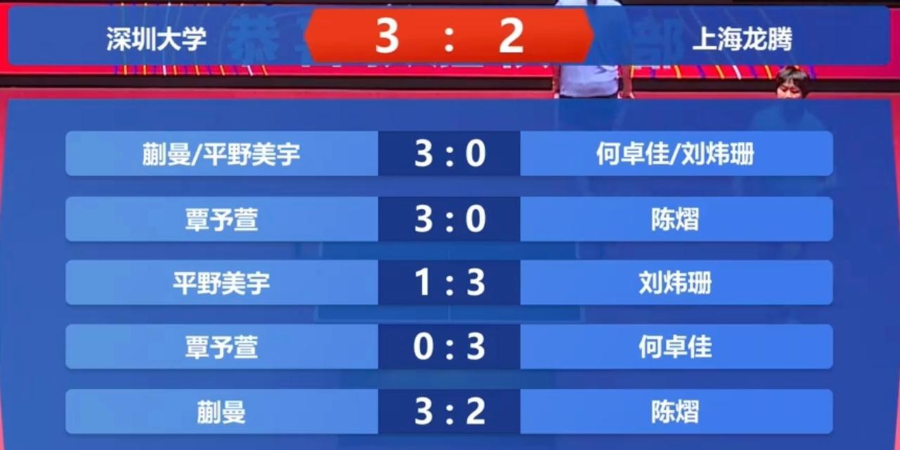 乒超联赛第三阶段9月1日战绩汇总：王艺迪休战，王曼昱带领卫冕冠军力克华东理工大学