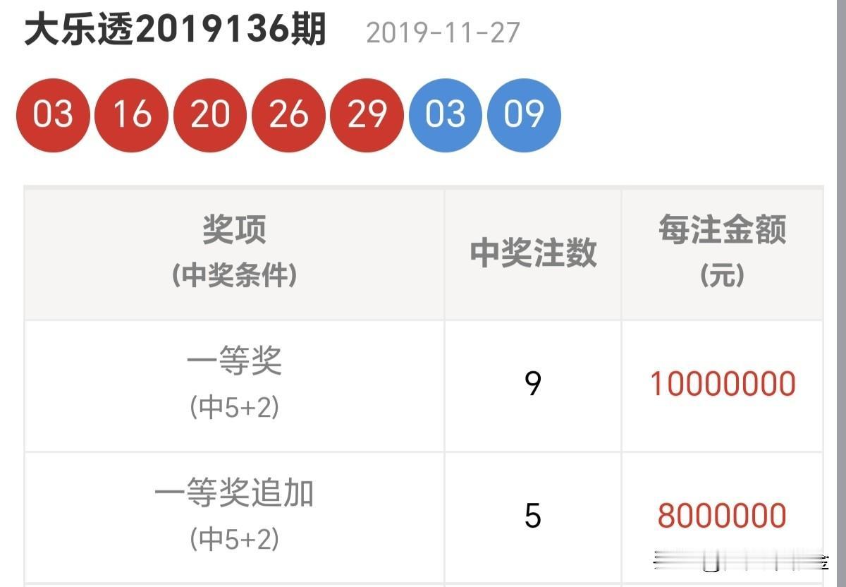 随手拍张照在奔跑中调整姿势。分享大乐透第26062期开奖号码比对大乐透第1913