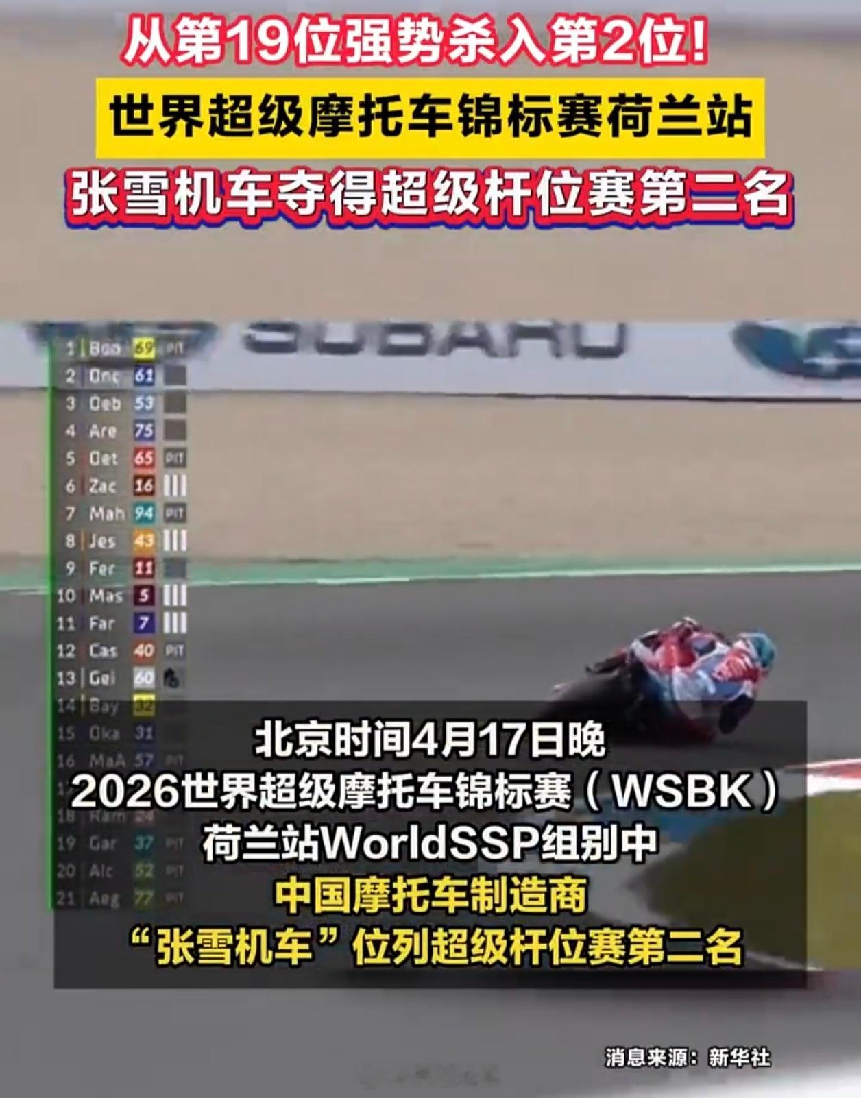 张雪机车排名一路狂飙张雪机车这次在荷兰站真的太猛了。本来因为之前成绩好被规则制裁