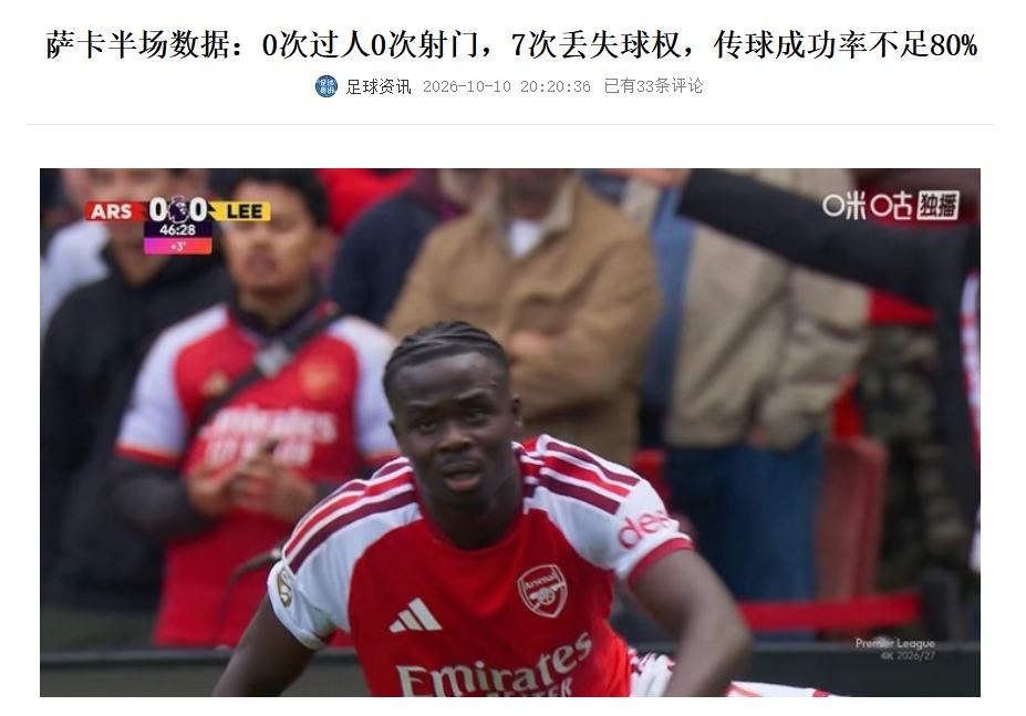 “35万周薪”的萨卡，交出了尴尬的上半场数据。英超第6轮，阿森纳上半场0-0战