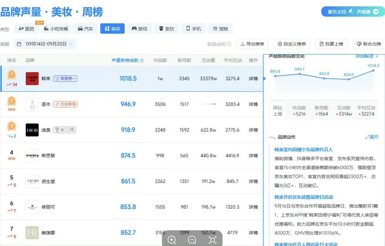 田栩宁粉丝真舍得花钱！田栩宁韩束QQ音乐田栩宁周边