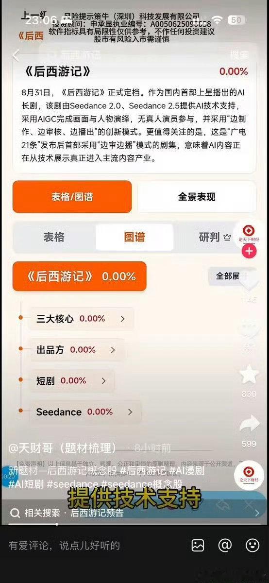 芒果超媒开盘大涨后西游记，《后西游记》正式上线引爆舆论，芒果超媒开盘大涨，资本