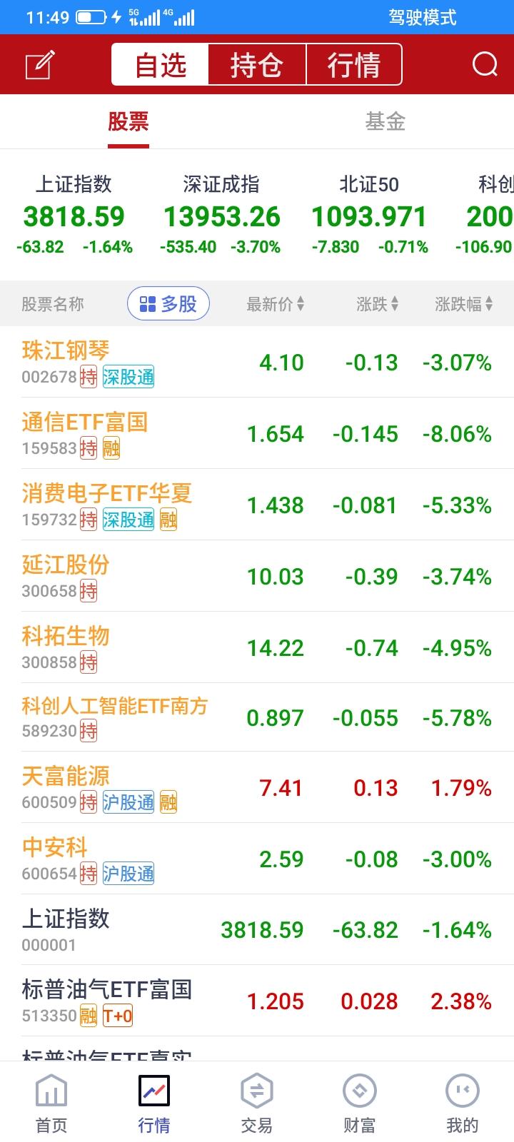 2026.07.17，今天股市又是腥风血雨，一片惨烈，很久没有一天亏这么多的时候