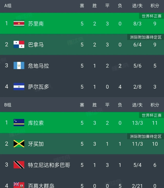 苏里南都踢世界杯了，国足没出线太遗憾了