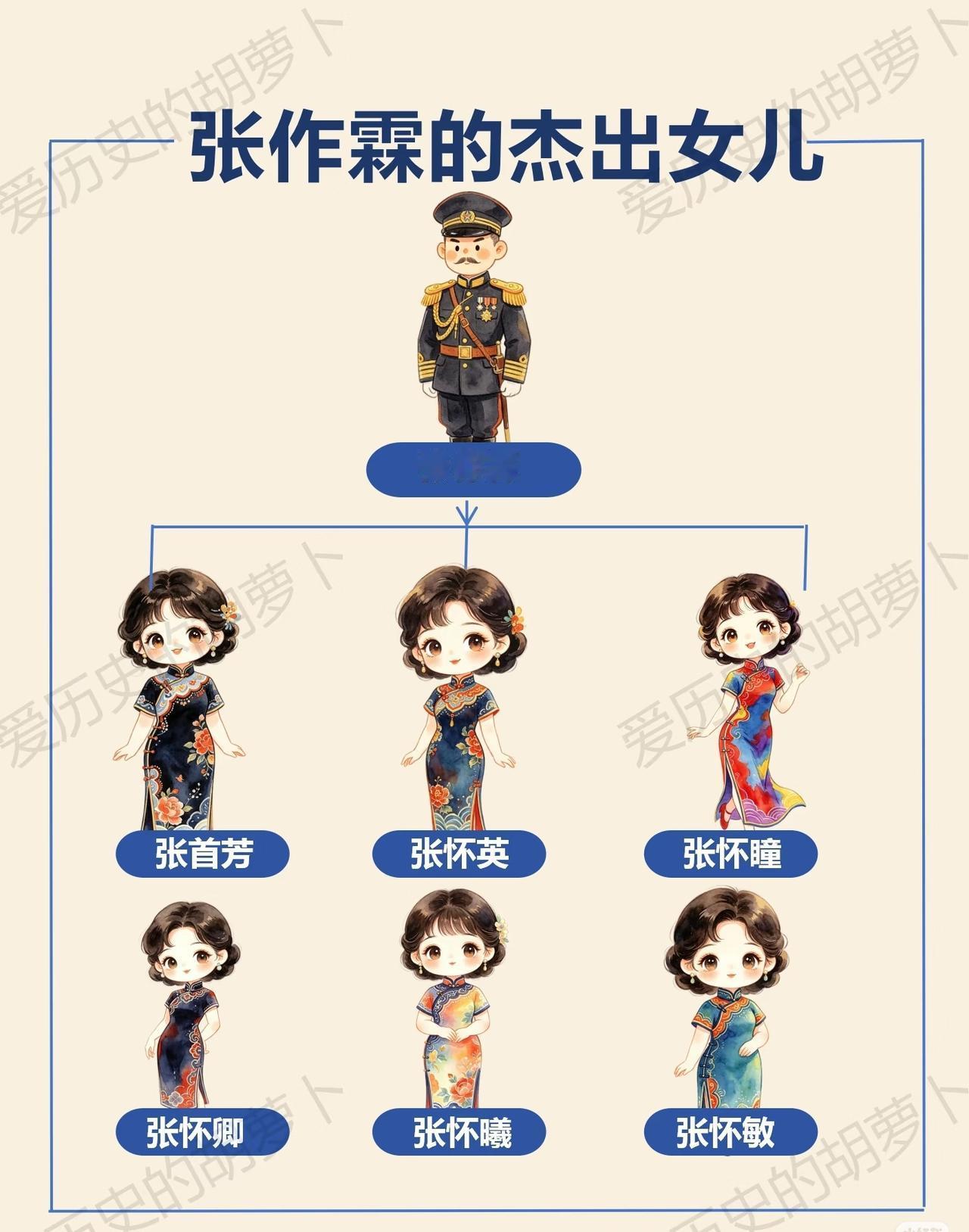 张作霖，嫡长女的地位，只有大女儿叫首芳，这是因为原配所生的地位吗？其他的妹妹都带