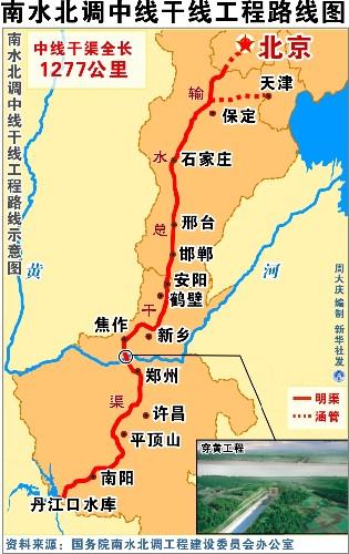 当年被无数人质疑的世纪工程，如今愣是干成了一件改变中国地理格局的大事！北京地下水