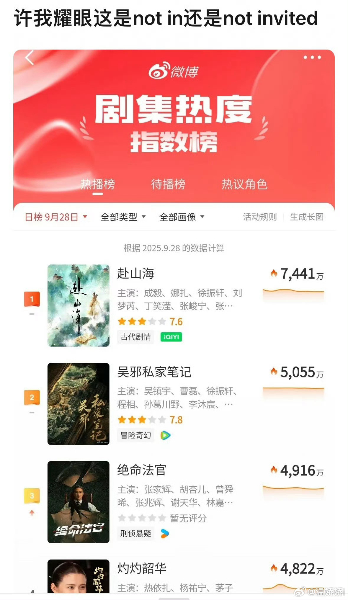 谁在意​​​