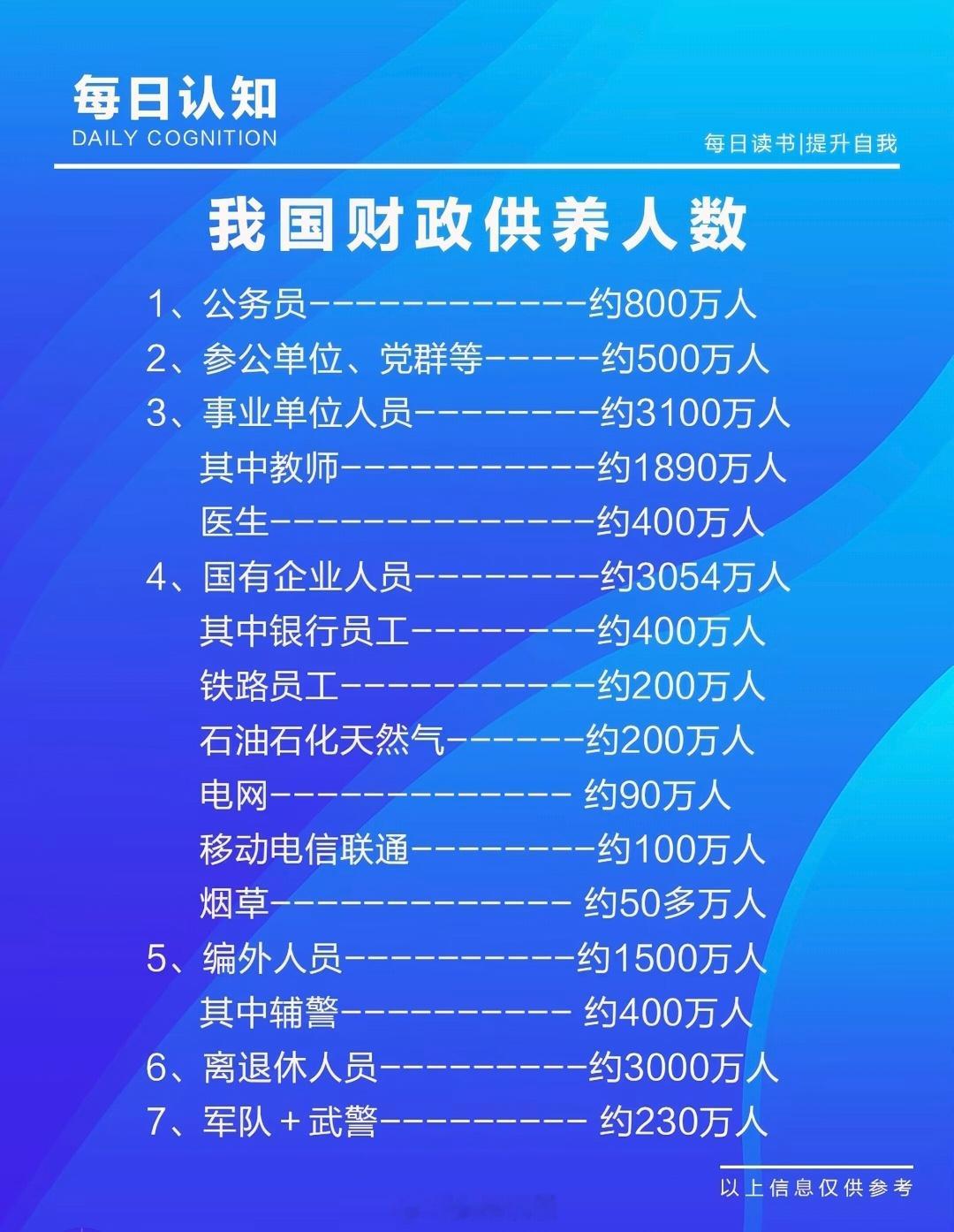 网友统计的我国财政供养人数。