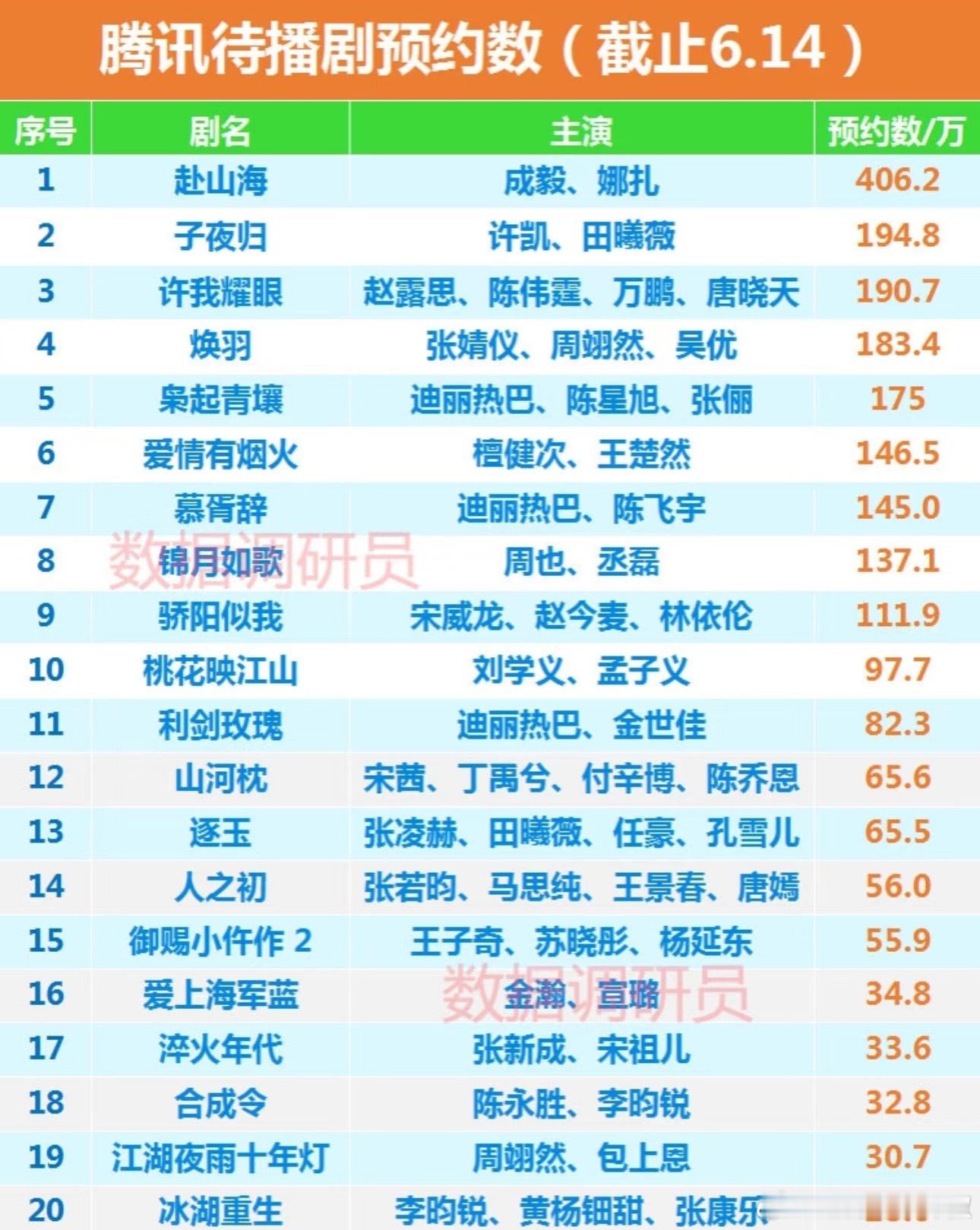 🐧的新剧存货，期待哪部？​​​