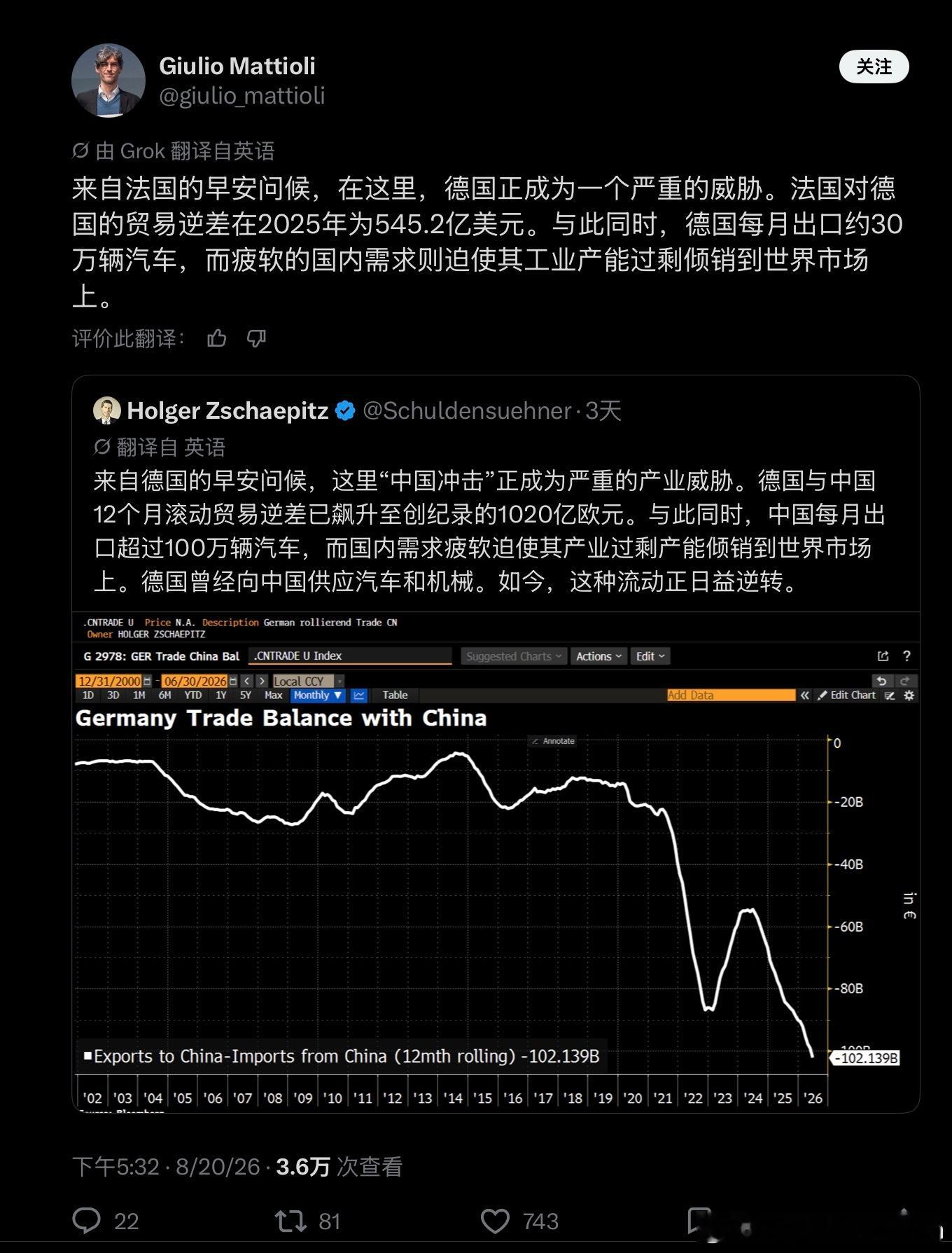 你看，回旋镖这不就来了。德国动不动就批评中国的贸易顺差，难道没想过过去很多年自己