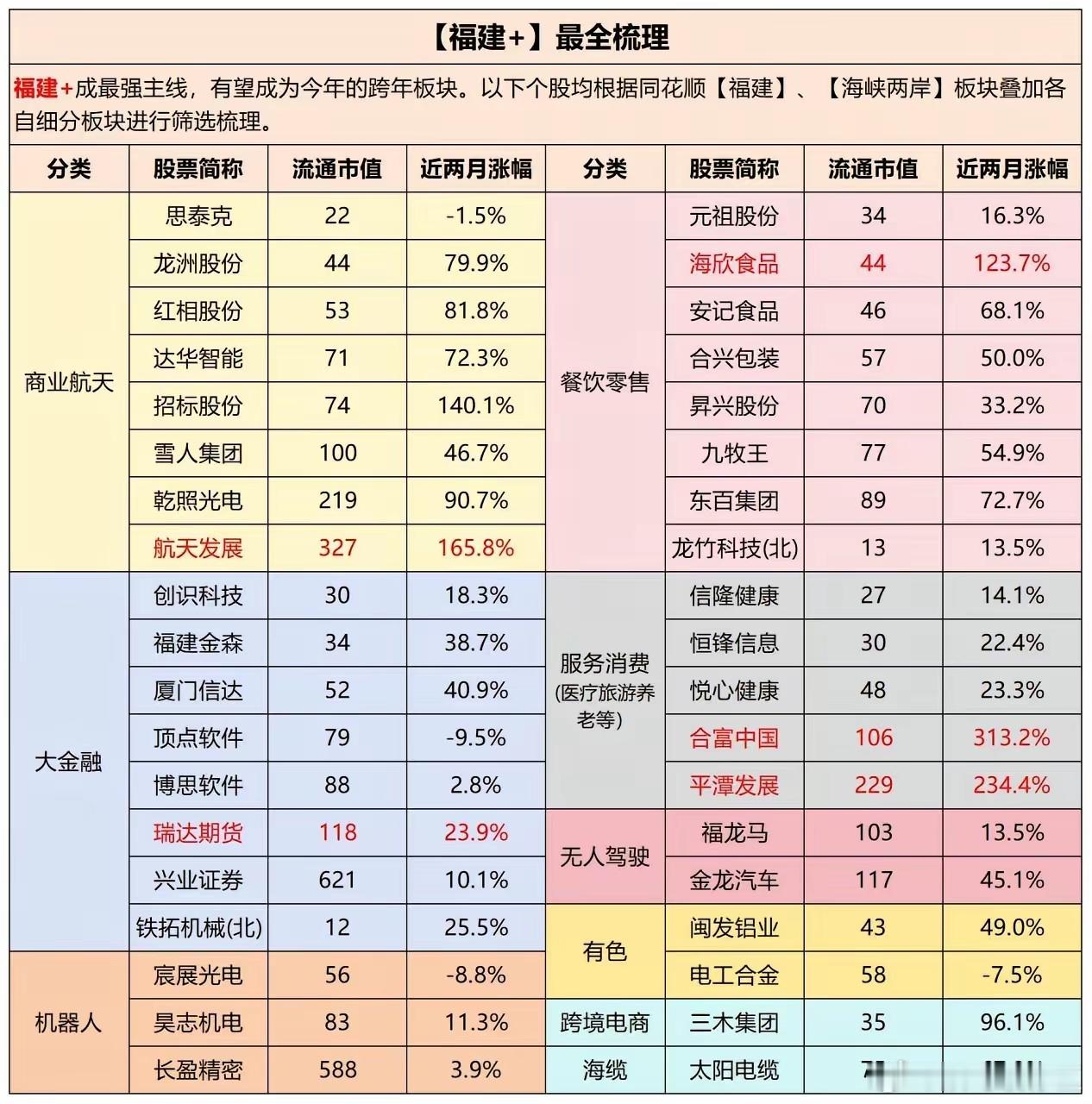 群总曾说：市场有主线的时候，你不去做，盼着它倒下给你一个新主线。但你连现在的主线